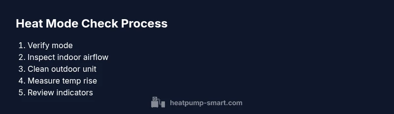 Process diagram of checking heat mode on a heat pump
