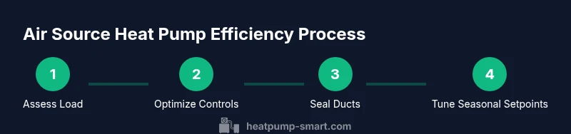 Process flow for improving air source heat pump efficiency