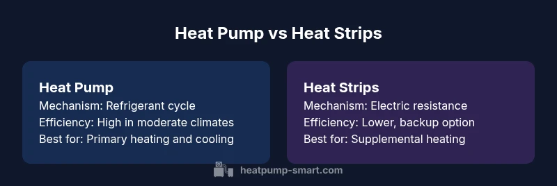 Comparison infographic showing heat pump vs heat strips