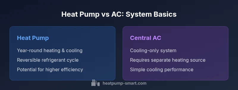 Comparison chart of heat pump vs central air conditioner