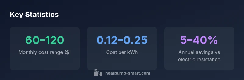 Infographic showing heat pump running cost ranges and savings