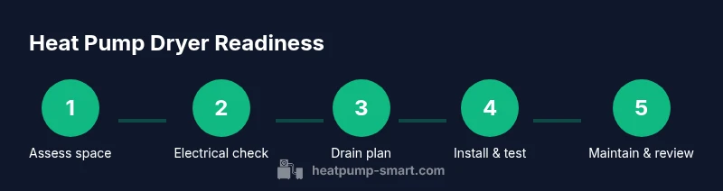 Infographic showing a 5-step heat pump dryer readiness process