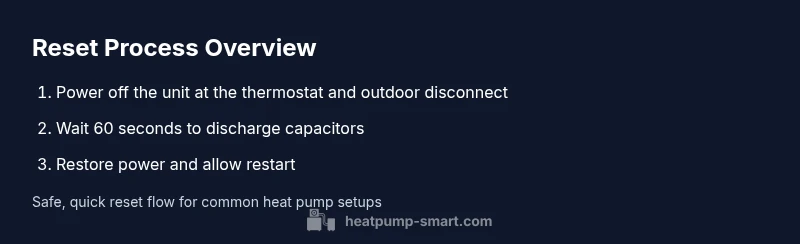 Process diagram showing heat pump reset steps
