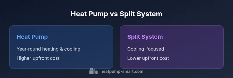 Infographic comparing heat pump vs split system
