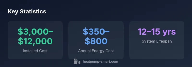 Infographic showing costs and savings for split system heat pumps