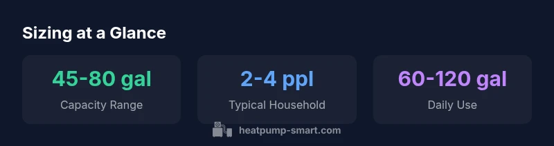 Infographic showing heat pump water heater sizing ranges by household size