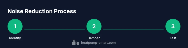 Process diagram for reducing heat pump noise