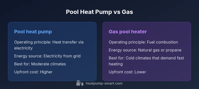 Comparison infographic showing heat pump vs gas pool heater