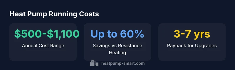 Infographic showing heat pump running cost ranges and savings