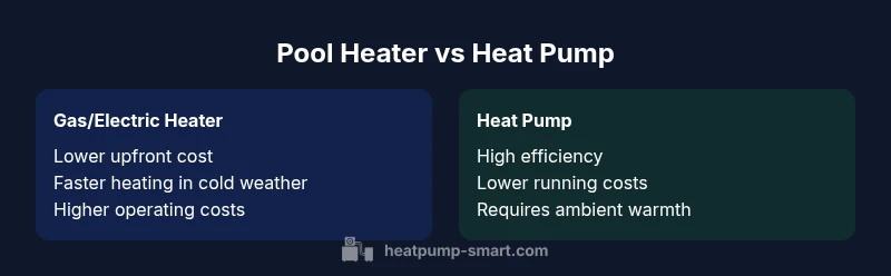 Comparison infographic showing pool heater vs heat pump