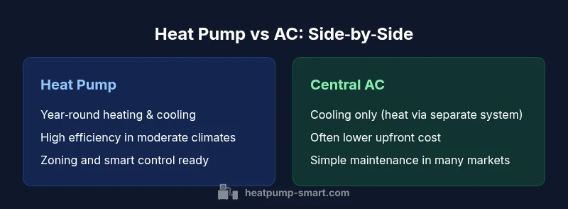 Comparison infographic showing heat pump vs central air conditioning