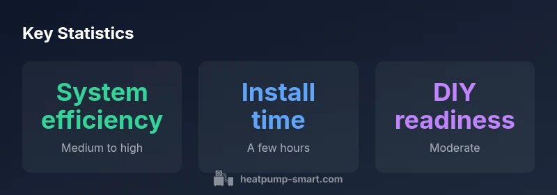 Infographic showing MRCOOL Universal performance metrics