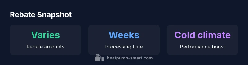 Infographic showing rebate landscape for Vermont heat pumps