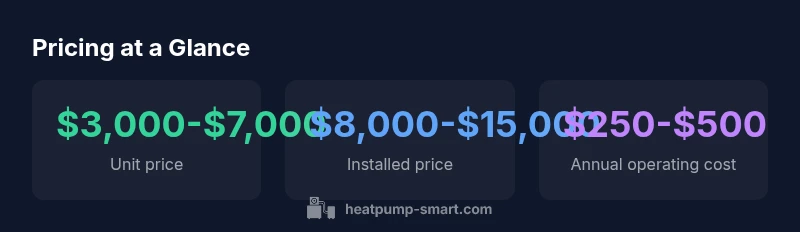 Pricing statistics for octopus heat pumps