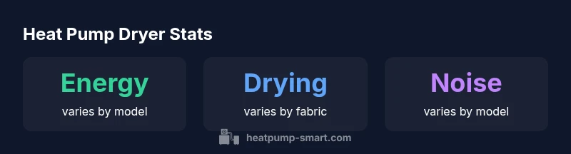 Key statistics comparing heat pump tumble dryers to traditional models